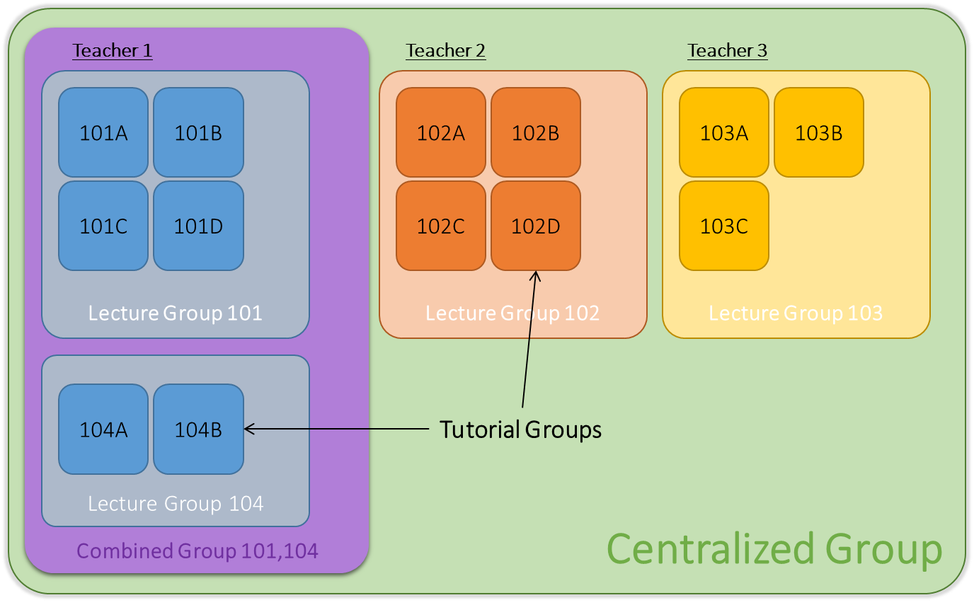 8.1_CourseFormation.png